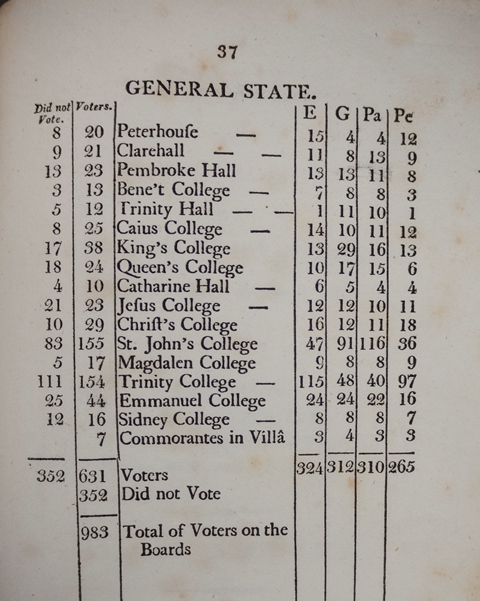 Results of the election