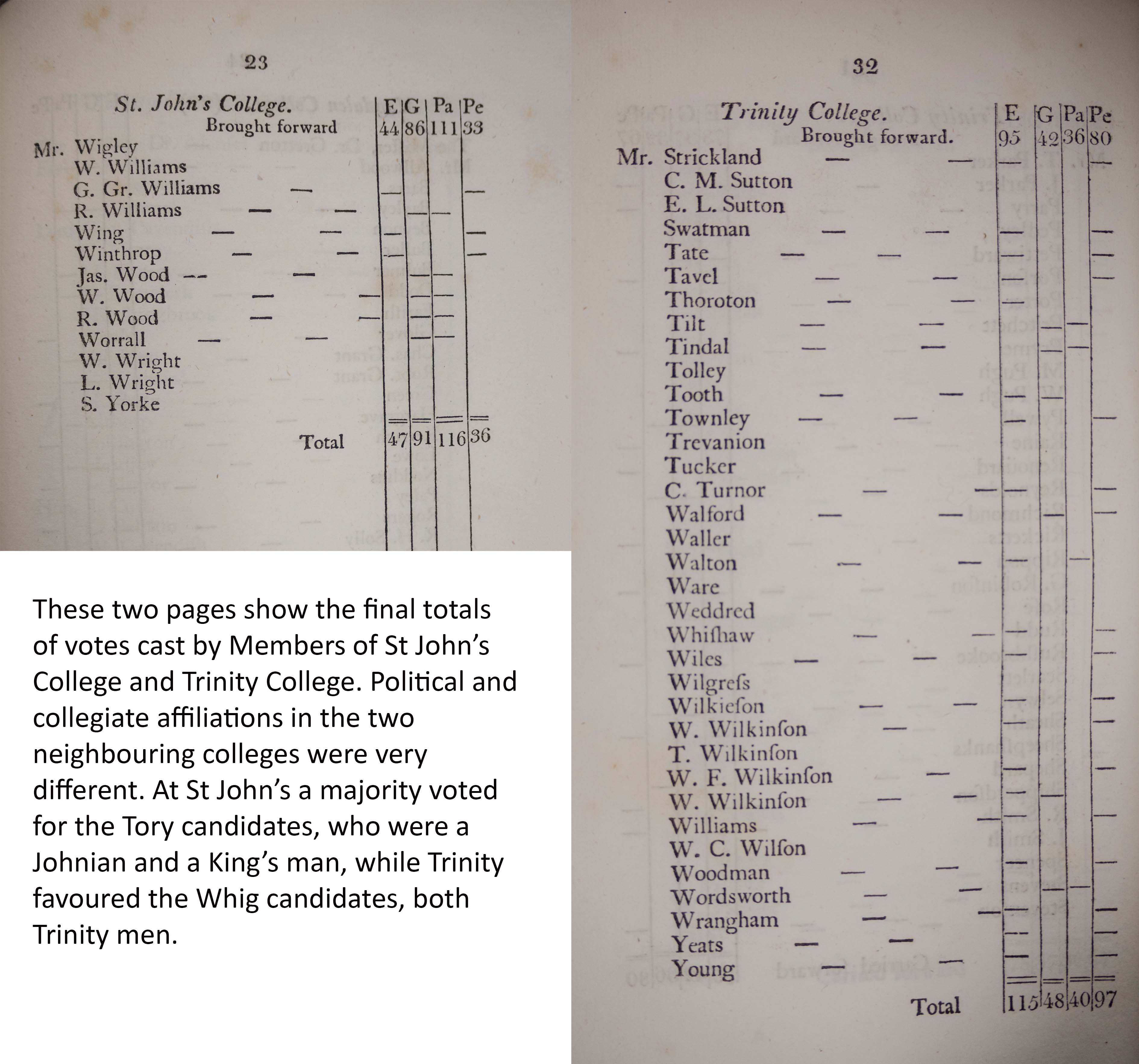 Votes cast by St John's and Trinity 