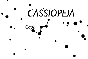 Diagram of the constellation Cassiopeia