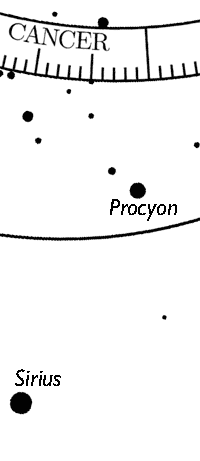 Diagram showing the bright stars Procyon and Sirius