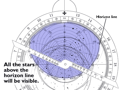 Diagram showing how to use your astrolabe.