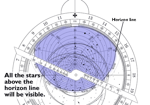 Astrolabe Chart