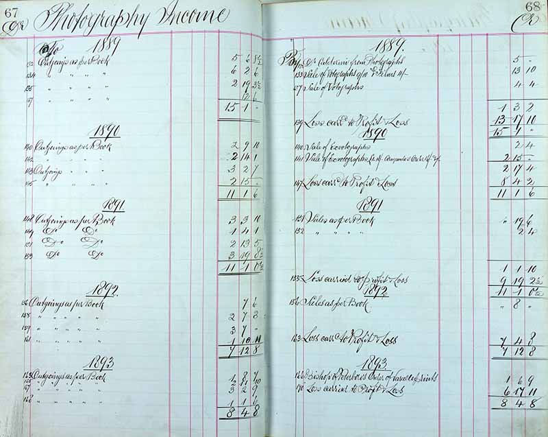 XI/3/2 - Accounts ledger, in Alfred Cathie's hand