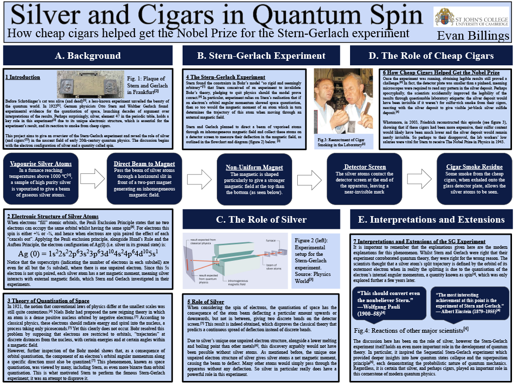 Cigars Poster
