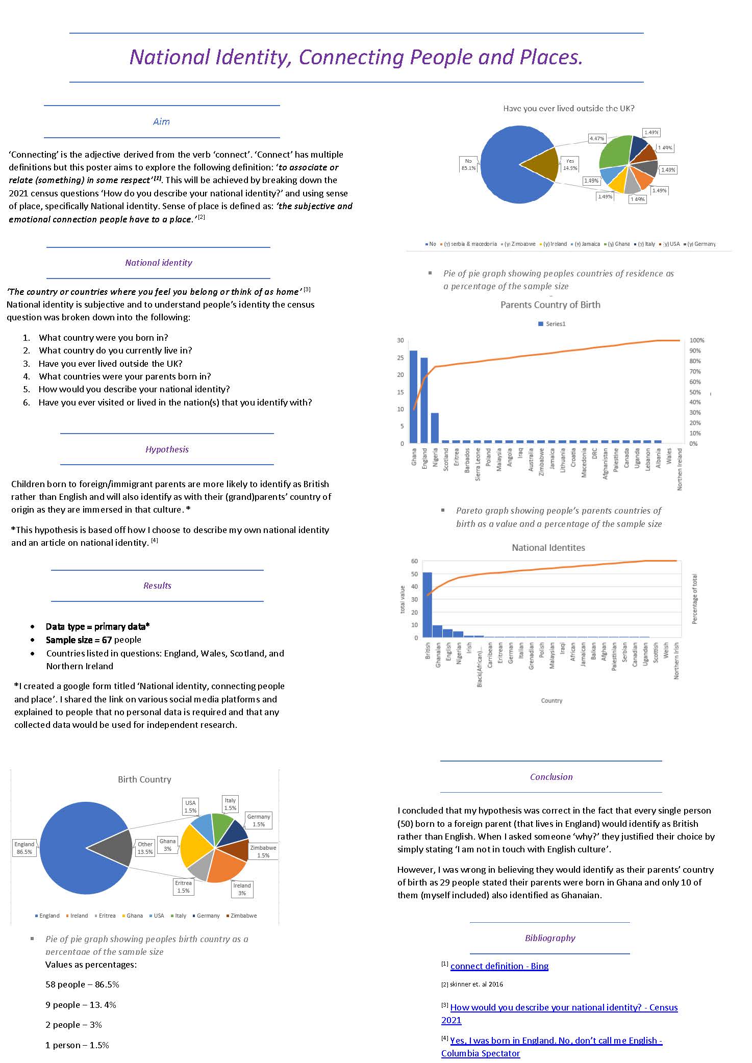 National Identity - Connecting People and Places poster