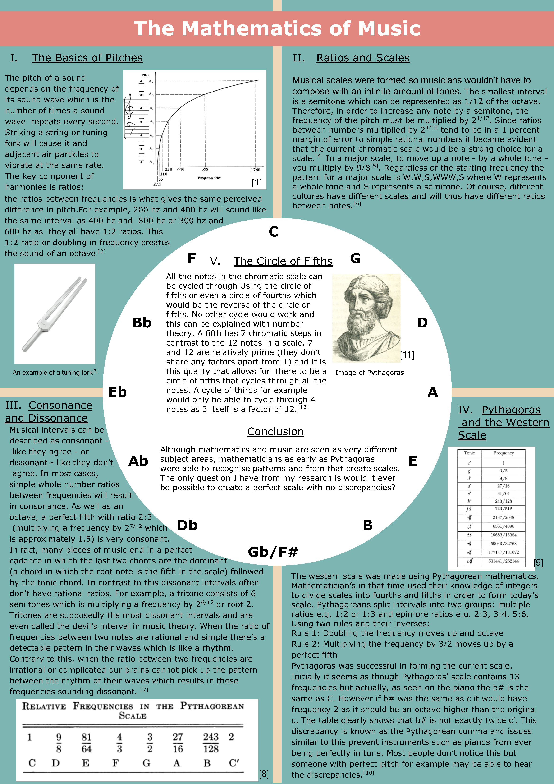 Mathematics of Music