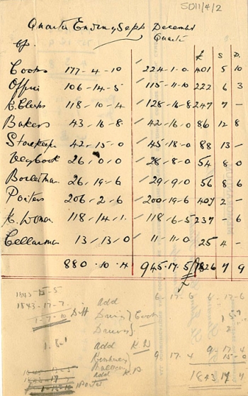 Quarter earnings for Kitchen Staff (1939)