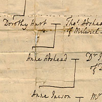 Pedigree of Nicholas Hart and Ellen Beresford (1511)