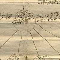 Middle section of the Braybrooke family tree (1500)