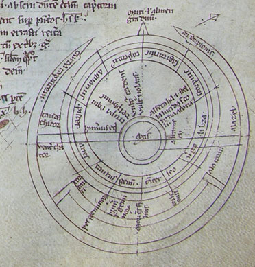 Diagram from manuscript F.25, f. 53r, Masha' allah's Compositio et operatio astrolabii