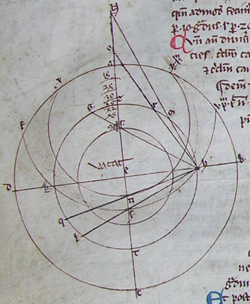 Diagram from manuscript F.25, f. 53v, Masha' allah's Compositio et operatio astrolabii