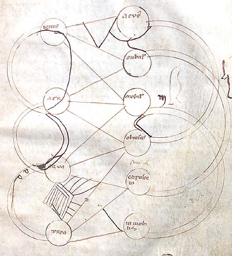 MS E.4, elements