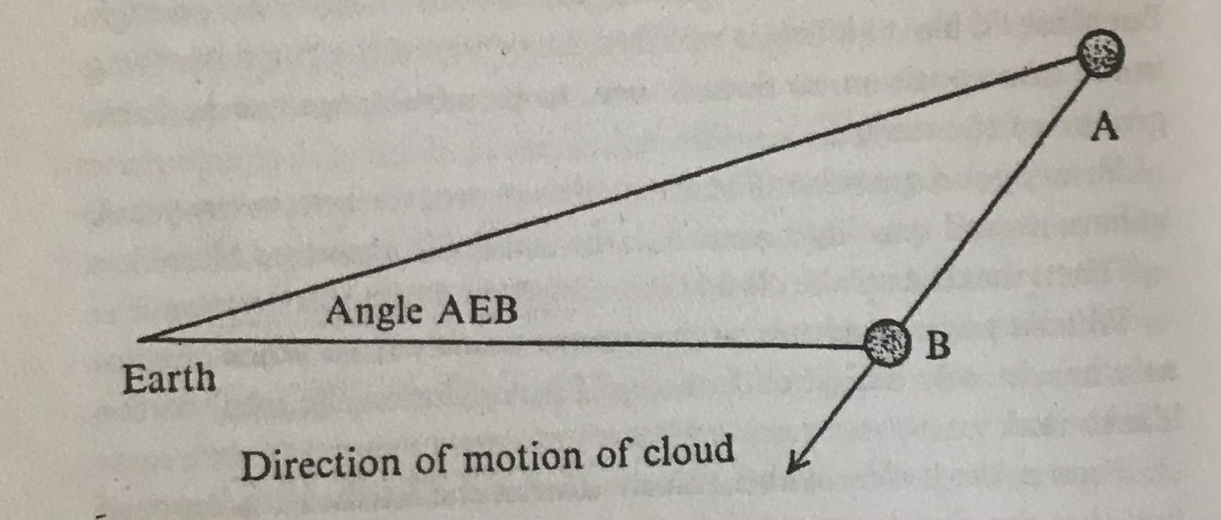 The Black Cloud diagram