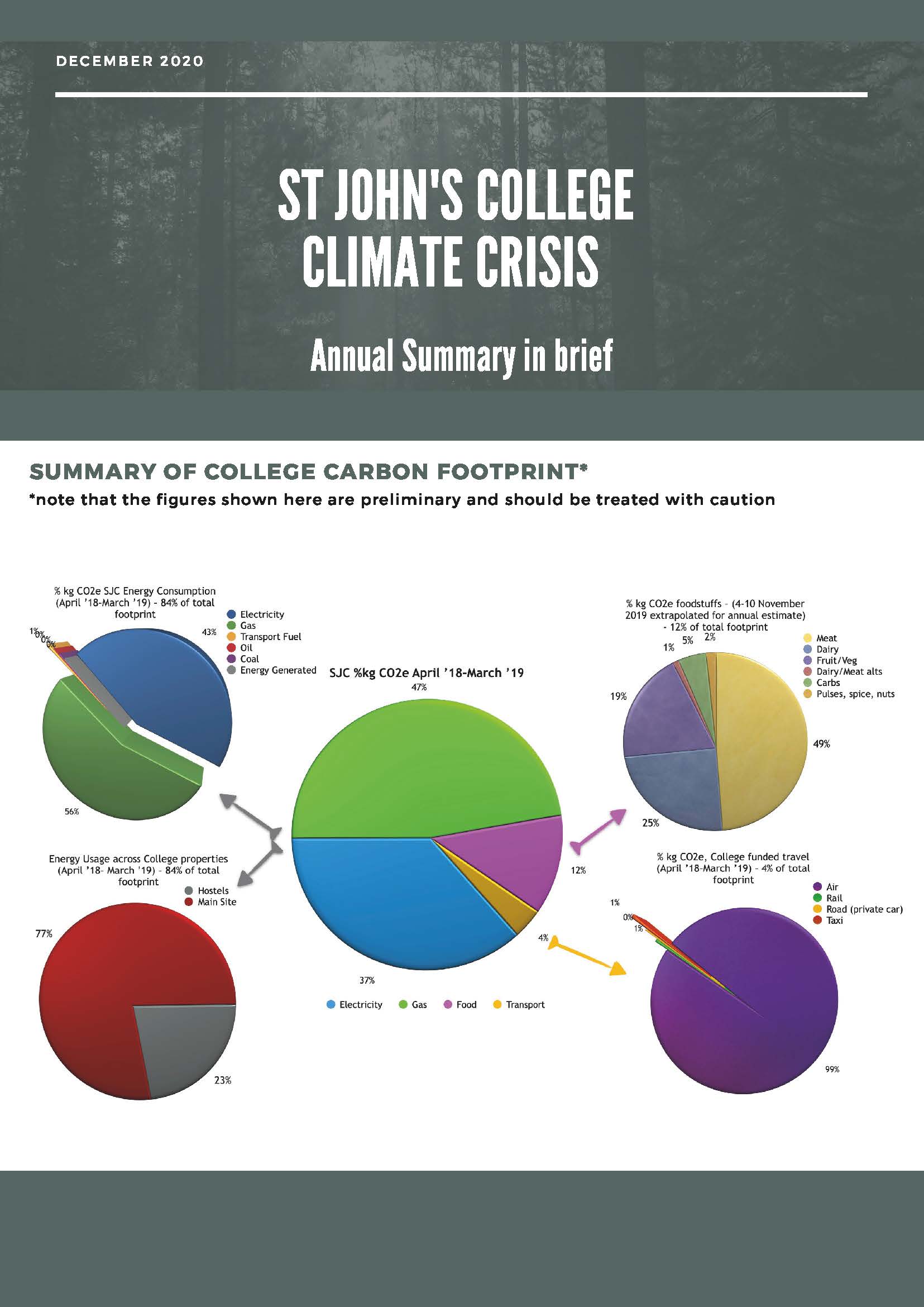 CCC summary