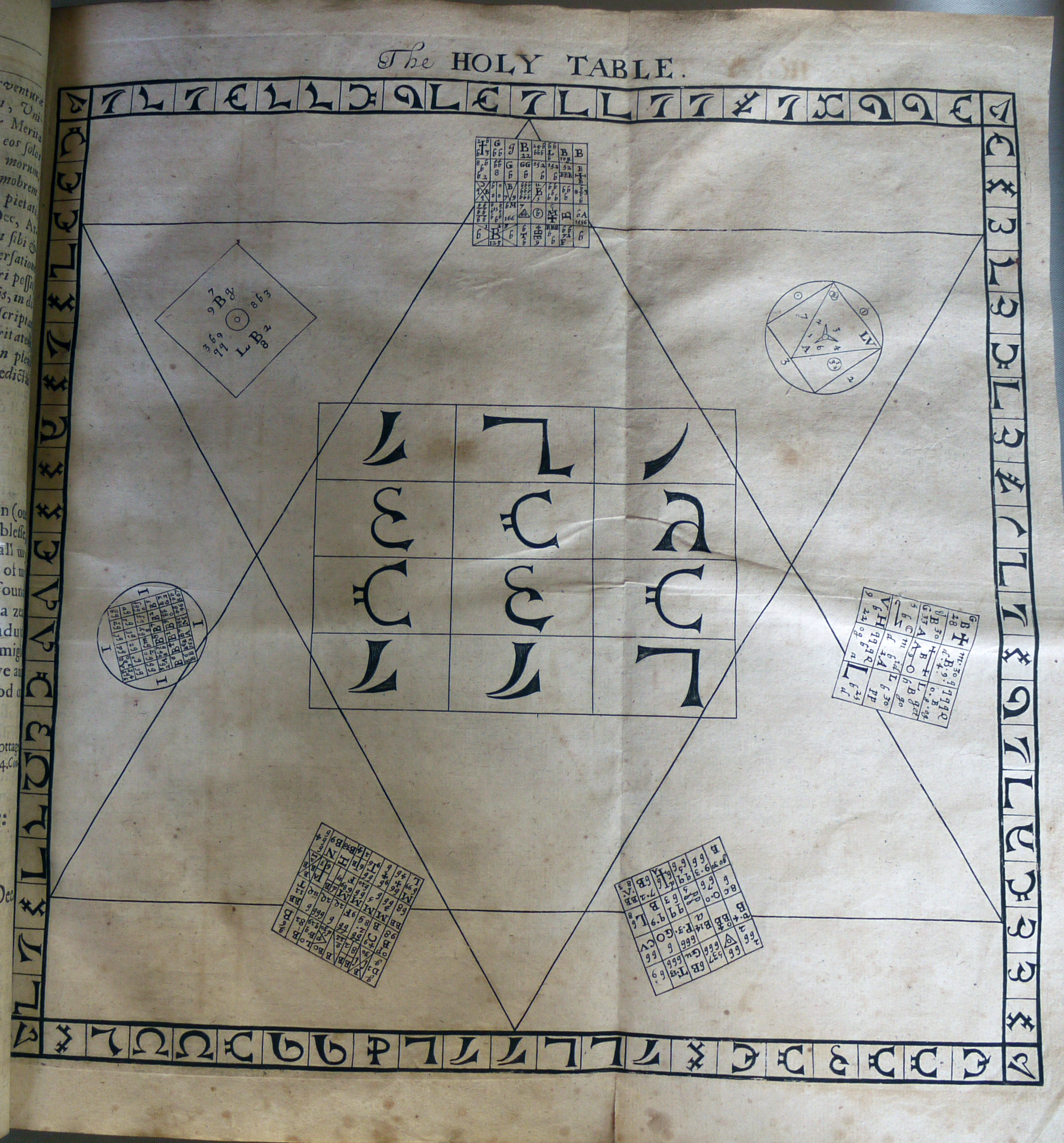 The Enochian alphabet