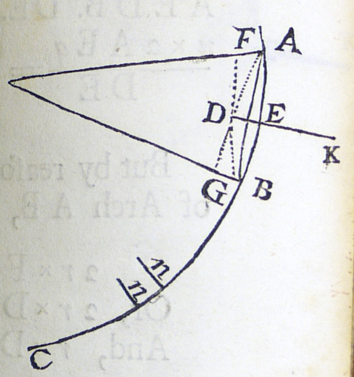 Proposition II diagram