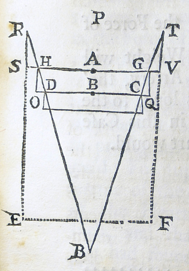 Proposition IV Problem diagram