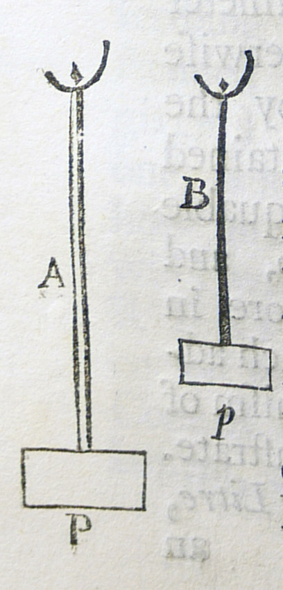 Proposition VII Problem diagram