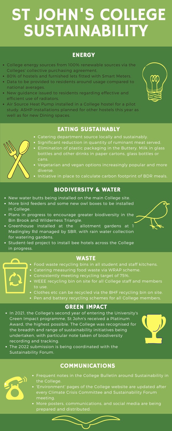 Sustainability update_Feb22