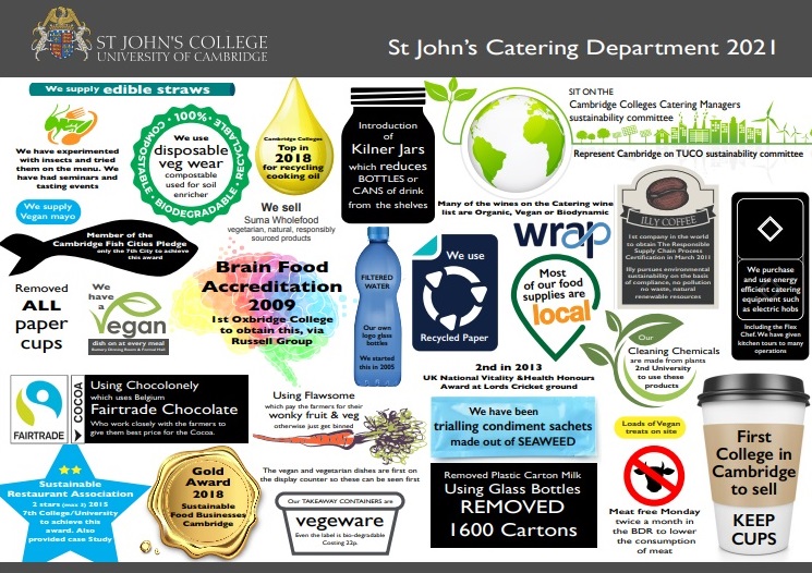 sustainability in catering poster