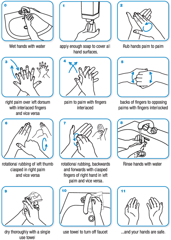 hand washing diagram